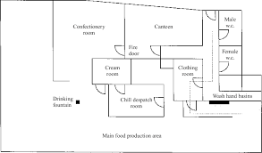 floor plan of bakery plant ociated