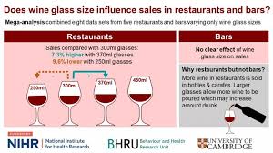 Wine Glass Size May Influence How Much
