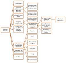 MDPI gambar png