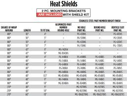 Heat Shields Exhaust Heat Shield 180 Degree Shield
