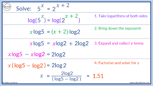 How To Solve An Exponential Equation