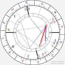 Toussaint Louverture Birth Chart Horoscope Date Of Birth