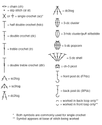 Cool How To Read Crochet Patterns Crochet Chart Symbols