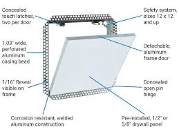 Touch Latch Drywall Access Panel With