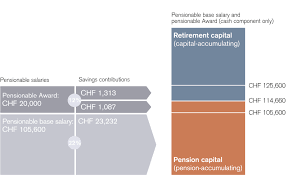 Pensionskasse der Credit Suisse gambar png