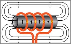 induction heating circuit diagram