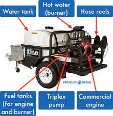 Average costs and comments from costhelper's team of professional journalists and community of users. The Ultimate Guide To Pressure Washer Trailer Setups How To Find Your Perfect Trailer Mounted Rig Pressure Washr