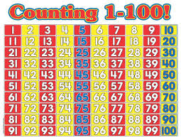 Counting To 100 Chart Homeschooling Kindergarten House
