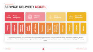 service delivery model template