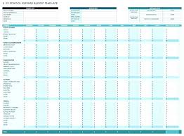 Expense Budget Template Sample Simple Templates Monthly Free