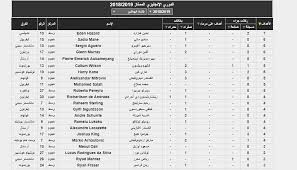 5:39 عبدالناصر واصل abdulnasser wasel 18 695 просмотров. ØªØ±ØªÙŠØ¨ Ù‡Ø¯Ø§ÙÙ‰ Ø§Ù„Ø¯ÙˆØ±Ù‰ Ø§Ù„Ø¥Ù†Ø¬Ù„ÙŠØ²Ù‰ 2018 Ù…Ø­Ù…Ø¯ ØµÙ„Ø§Ø­ Ø³Ø§Ø¯Ø³Ø§ Ø§Ù„ÙŠÙˆÙ… Ø§Ù„Ø³Ø§Ø¨Ø¹