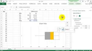 How To Find Quartiles And Construct A Box Plot In Excel