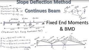 slope deflection equation for simple