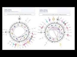 Twin Flames Must Unite Inthis Life Natal Chart Warning 2017