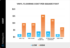 vinyl flooring installation cost