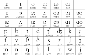 Prototypical English Phonetic Symbol English Ipa Chart With
