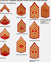 33 Specific Marine Corps Ranks Structure