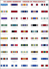 Expert Military Service Ribbons Chart Us Army Awards Chart