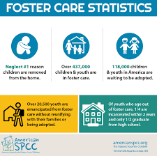 Often, yes foster care is terrible, but not always. Get The Facts Foster Care Adoption American Spcc
