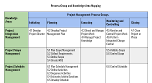 Pmi Project Management Chart Bedowntowndaytona Com