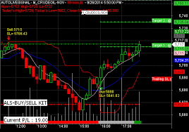 Technical Analysis Of Axis Bank Trading Software Metatrader