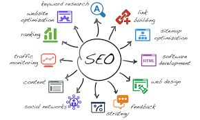 6, important way to produce an SEO strategy for SMB