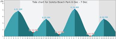 Goleta Beach Park Tide Times Tides Forecast Fishing Time