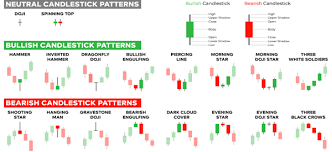 best candlestick patterns for day
