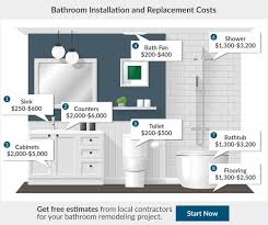 bathroom renovation cost bathrooms