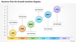 business plan for growth timeline