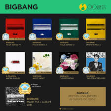 Bigbang Certifications In Chinas Qq Music Charts And