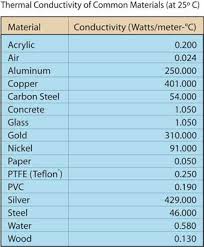 Thermal Management Part 1 How Hot Is Too Hot Extron