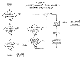 518 flow charts explain xkcd
