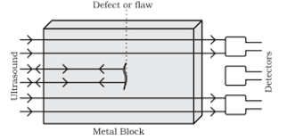 how defects in a metal block