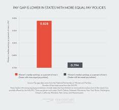 States Are The New Proving Ground For Equal Pay Policies