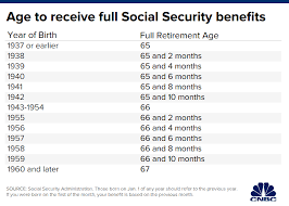 social security age