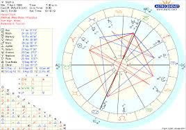 Anyone Like To Read A Chart Aries Sun Libra Moon