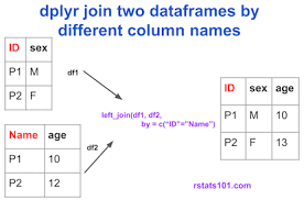join dataframes by diffe column
