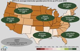 2011 Brief U S Average Gasoline And Diesel Prices Over 3