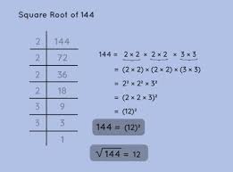 Square Root Formula Definition