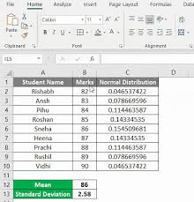 Bell Curve In Excel How To Make Bell Curve In Excel