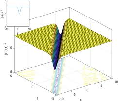 3d And Contour Plot Of Equation 15