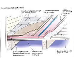 upgrading a foam insulated roof fine