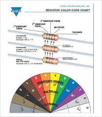resistor chart 8 free word pdf