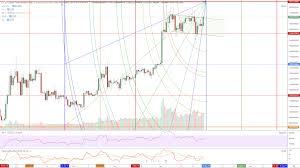 Total Crypto Market Chart Analysis Coin Clarity