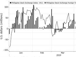 why the philippine stock rebound won t