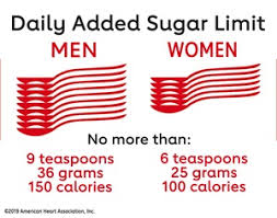 Added Sugars American Heart Association