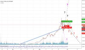 Litecoin Gbp Chart Phoenix Coin Cryptocurrency Microart