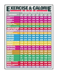 Exercise And Calories Count Chart Exercise And Calories