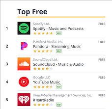 Hd Youtube Music In App Store Top Chart 4 25 2018 Usa